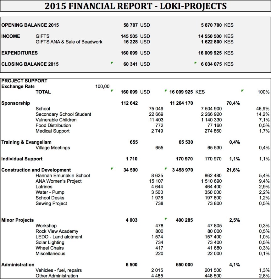 Annual Report